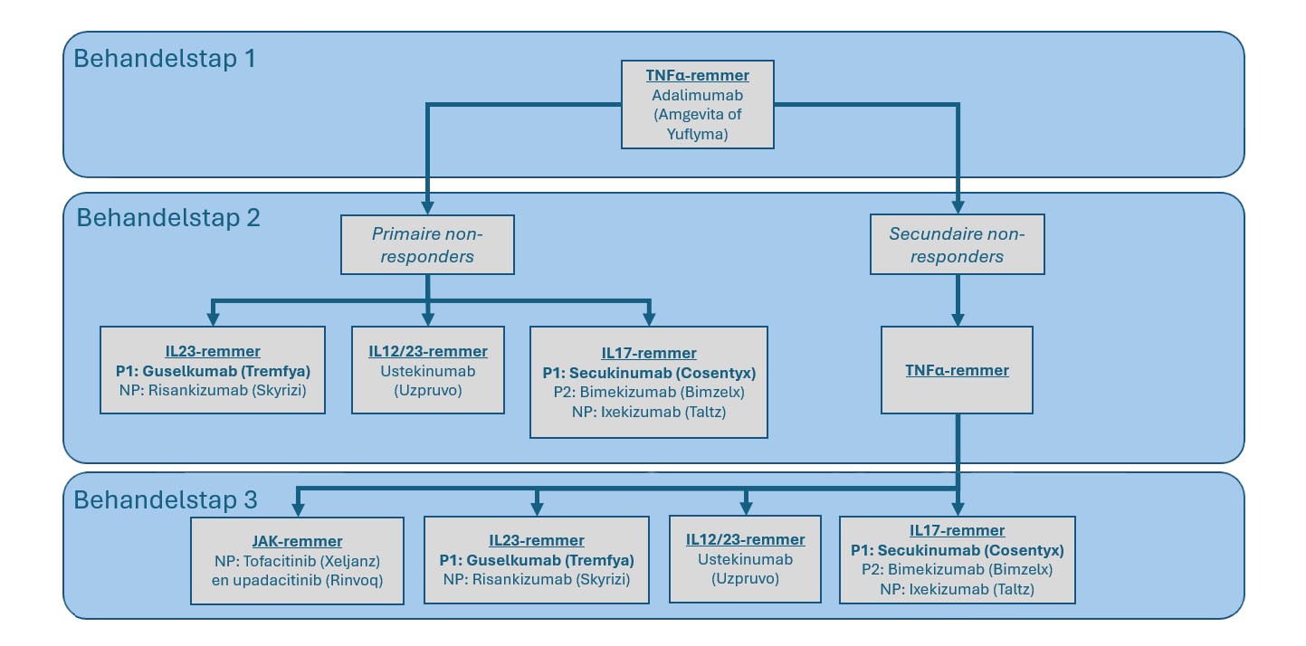 Artritis-psoriatica Artritis-psoriatica