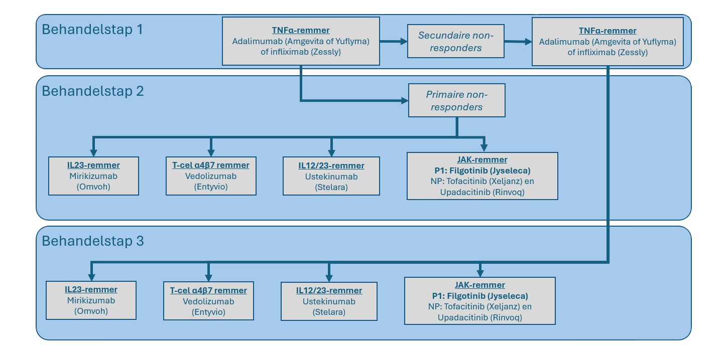 Colitis-ulcerosa Colitis-ulcerosa