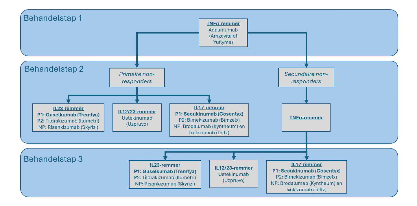 Plaque-psoriasis Plaque-psoriasis