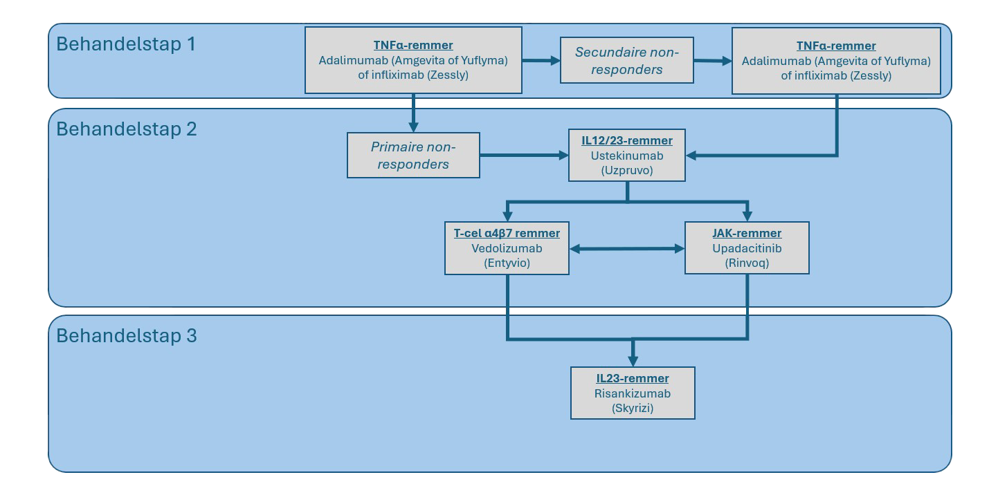 Ziekte-van-Crohn Ziekte-van-Crohn